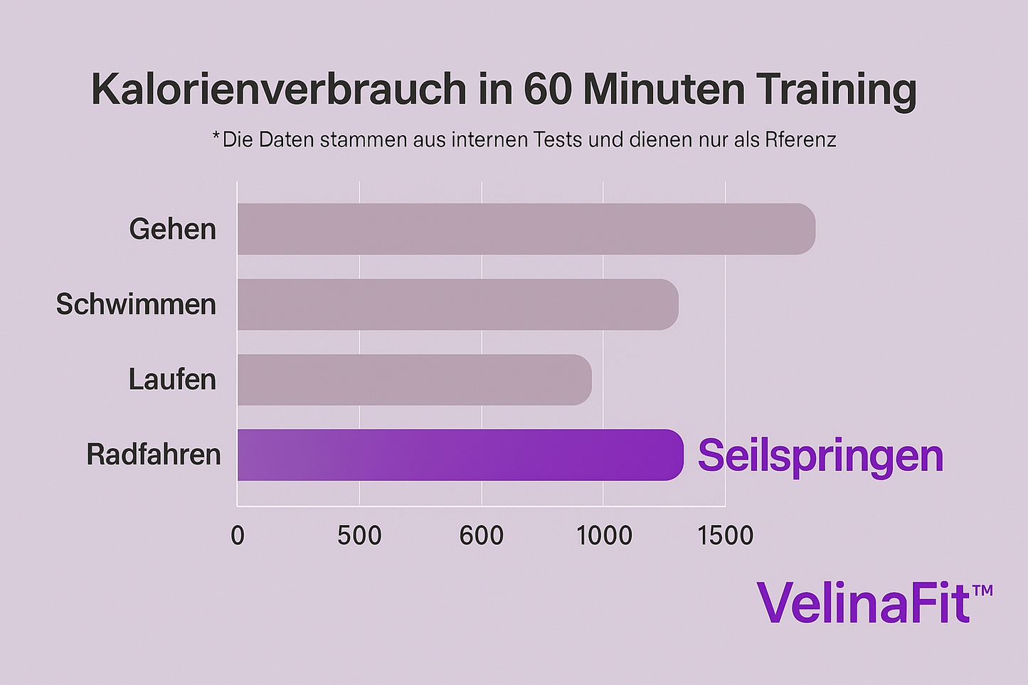 VelinaFit™ Speed Rope - glowgazze