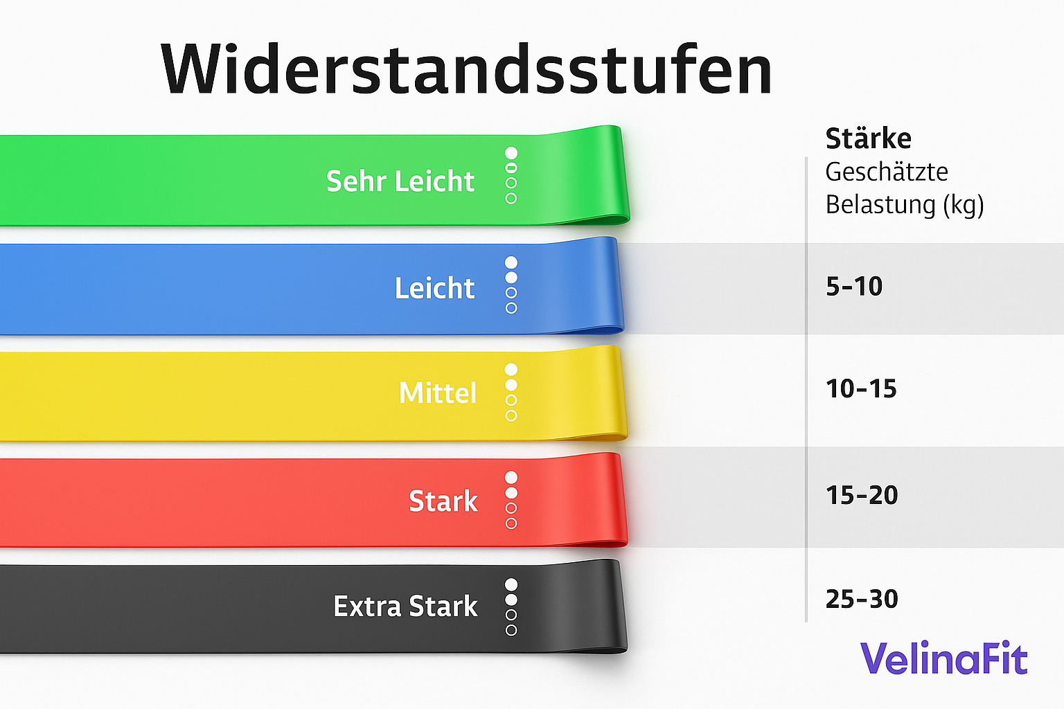 VelinaFit™ Widerstandsbänder Set – Premium Fitness Bänder - glowgazze 