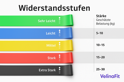VelinaFit™ Widerstandsbänder Set – Premium Fitness Bänder - glowgazze 