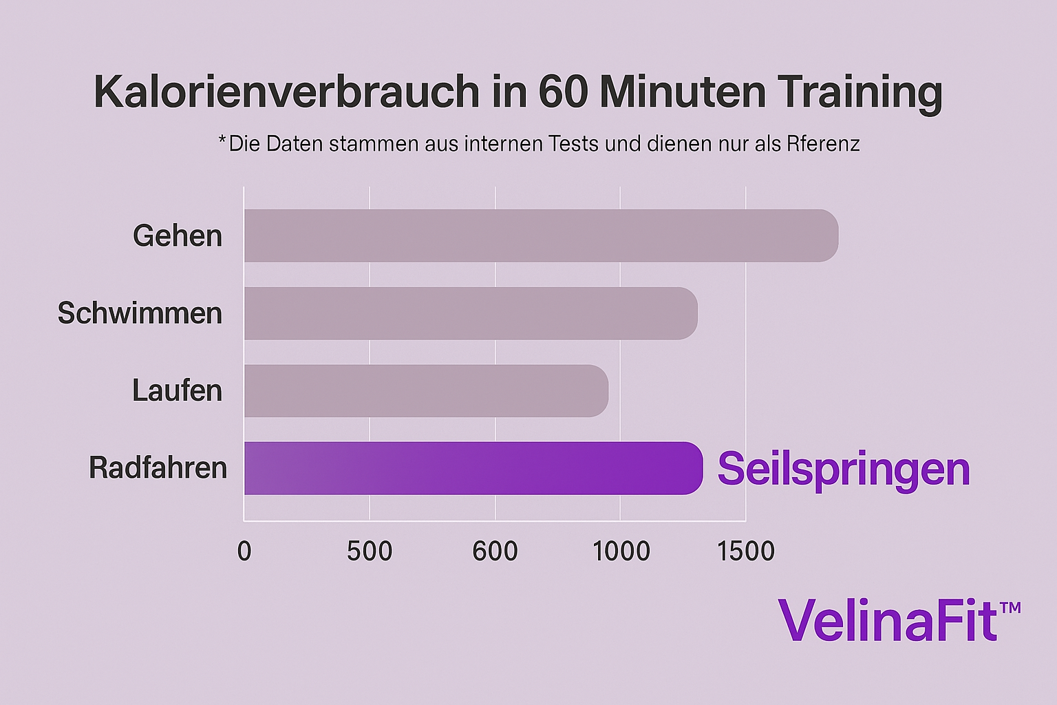 VelinaFit™ Speed Rope - glowgazze 