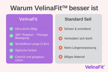 VelinaFit™ Speed Rope – Springseil für HIIT & Crossfit